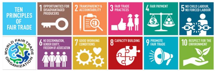 10 Principles of Fair Trade for Mumbai article